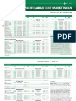 Platts APAG Report 01 09 2015 PDF