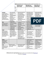 Dok Hess Cognitive Rigor