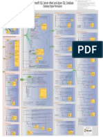 Permissions Poster SQL Server VNext and SQLDB