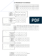 Three Situational Correlations Fin