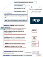 Mapa Conceptual Meteorizacion Word PDF