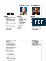 Cuadro Comparativo