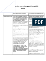 Cuadro Comparativo Entre Psicología Del Yo y Análisis Infantil