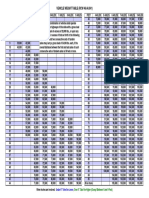 Vehicle Weight Table (RCW 46.44.041) : Under 6" Take The Lower