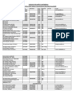 Contacts Lists With E-Mail Address Office of The Chief Labour Commissioner (Central), New Delhi