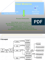 Monarquias Nacionales y Absolutismo