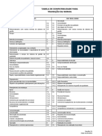 Tabela de Compatibilidade PDF