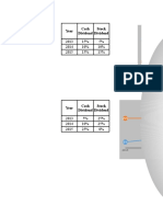 Chart Title: Year Cash Dividend Stock Dividend