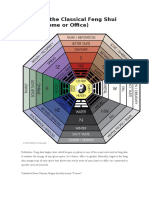 All About The Classical Feng Shui Bagua