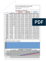 5.0 Analisis Doble Masa