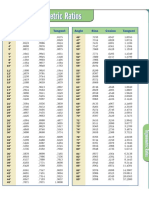 Trig Ratios Table