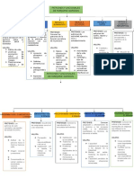 Patrones Funcionales