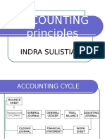 Accounting Remedial