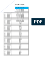 Directory of Punong Barangay: Reg Province City/ Municipality