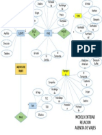 Diagrama Entidad Relacion Agencia de Viajes