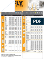 Firefly Lamps Gears Price List March 2016