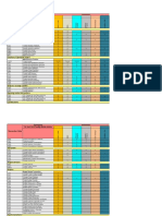 Roles & Authorization - PS