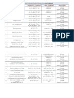 Inspection and Certification Procedure References For Lifting Equipments