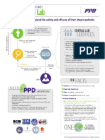 PPD Laboratories Central Lab Infographic