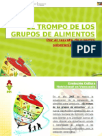 Trompo de Alimentos Resumen