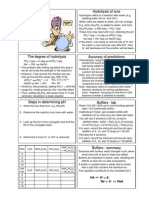 Salt Hydrolysis