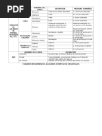 Tabla de Cortes de Vegetales