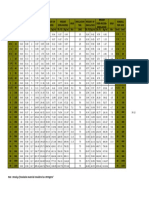 Note: Density of Insulation Material Considered As 150 KG/CM