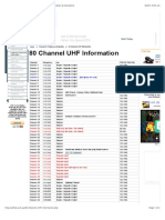 UHF CB Australia - 80 Channel UHF CB Radio Information & Allocations