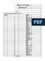 Bakhtar University: MCS Results