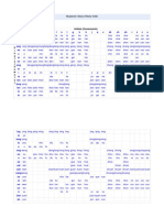 Mandarin Chinese Pinyin Table PDF