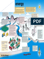 Renewable Energy Poster PDF