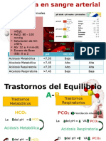 Acido - Base