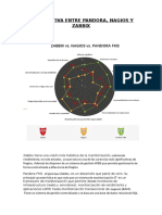 Pandora Vs Nagios Vs Zabbix