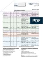 2010 Start Dates and Prices For Uk Courses: United Kingdom