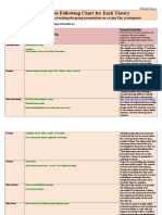 Theory Chart