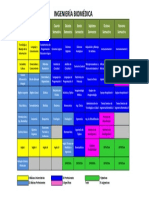 Ingeniería Biomédica. Mapa Curricular 2013 UACh