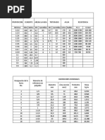 Guia para Calculo de Cantidades de Materiales para 1 m3 de Concreto y Mortero