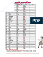 Grammar Practice - List of Irregular Verbs Simple Present. Past