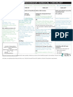 AORN Comprehensive Surgical Checklist 2016