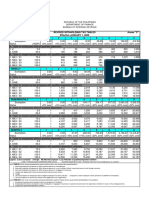 Effective JANUARY 1, 2009 Revised Withholding Tax Tables Annex "C"