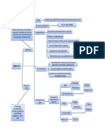 Web 2.0 Mapa Conceptual