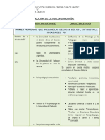 Dimensíon Histórico-Social de La Psicopedagogía