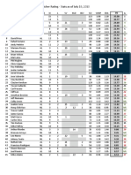 Pitcher Rating July 19