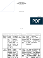 Contencioso Cuadro Comparativo