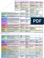 Behavioral Summary Table