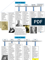 Seguridad e Higiene Linea Del Tiempo