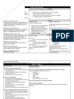 Ubd Quadratics