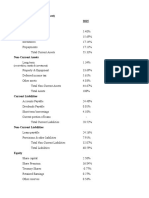 Vertical Analysis (Balance Sheet) 2015 Current Assets: (Receivables, Rentals & Investment)