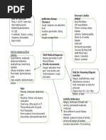 Concept Map Pleural Effusion