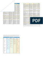 Chart of Accounts PDF